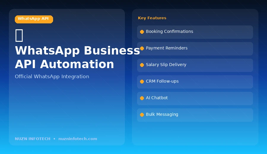WhatsApp Business API automation solution by NUZN Infotech