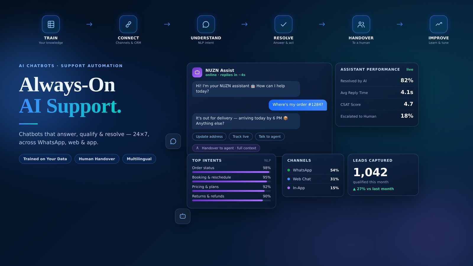 NUZN Assist — AI Chatbot Development & Support Automation