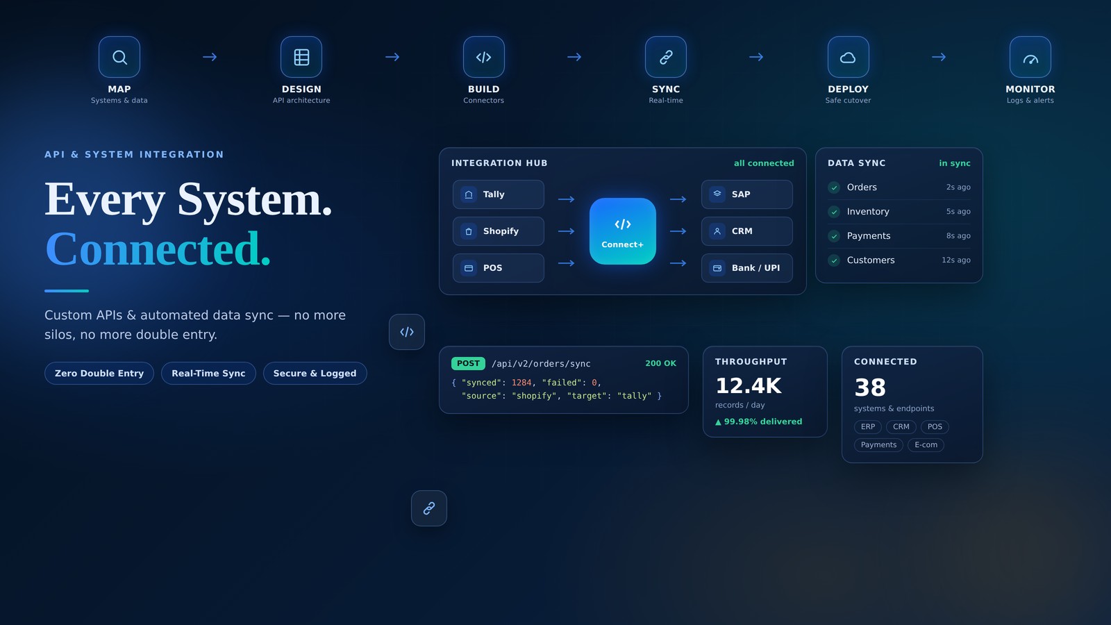 NUZN Connect+ — API Integration & Software Integration Services