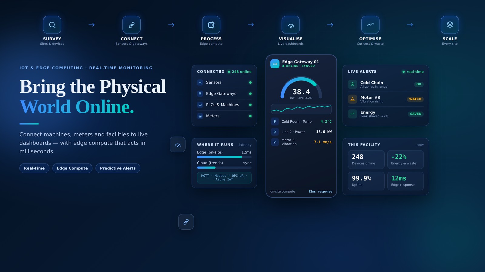 NUZN Edge — IoT & Edge Computing Solutions in India