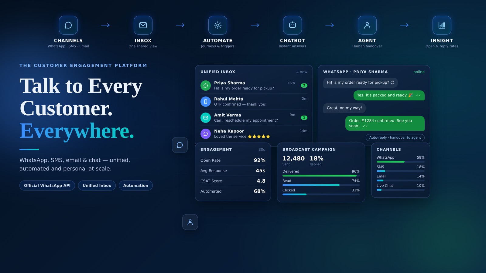 NUZN Engage — Customer Engagement & WhatsApp Automation