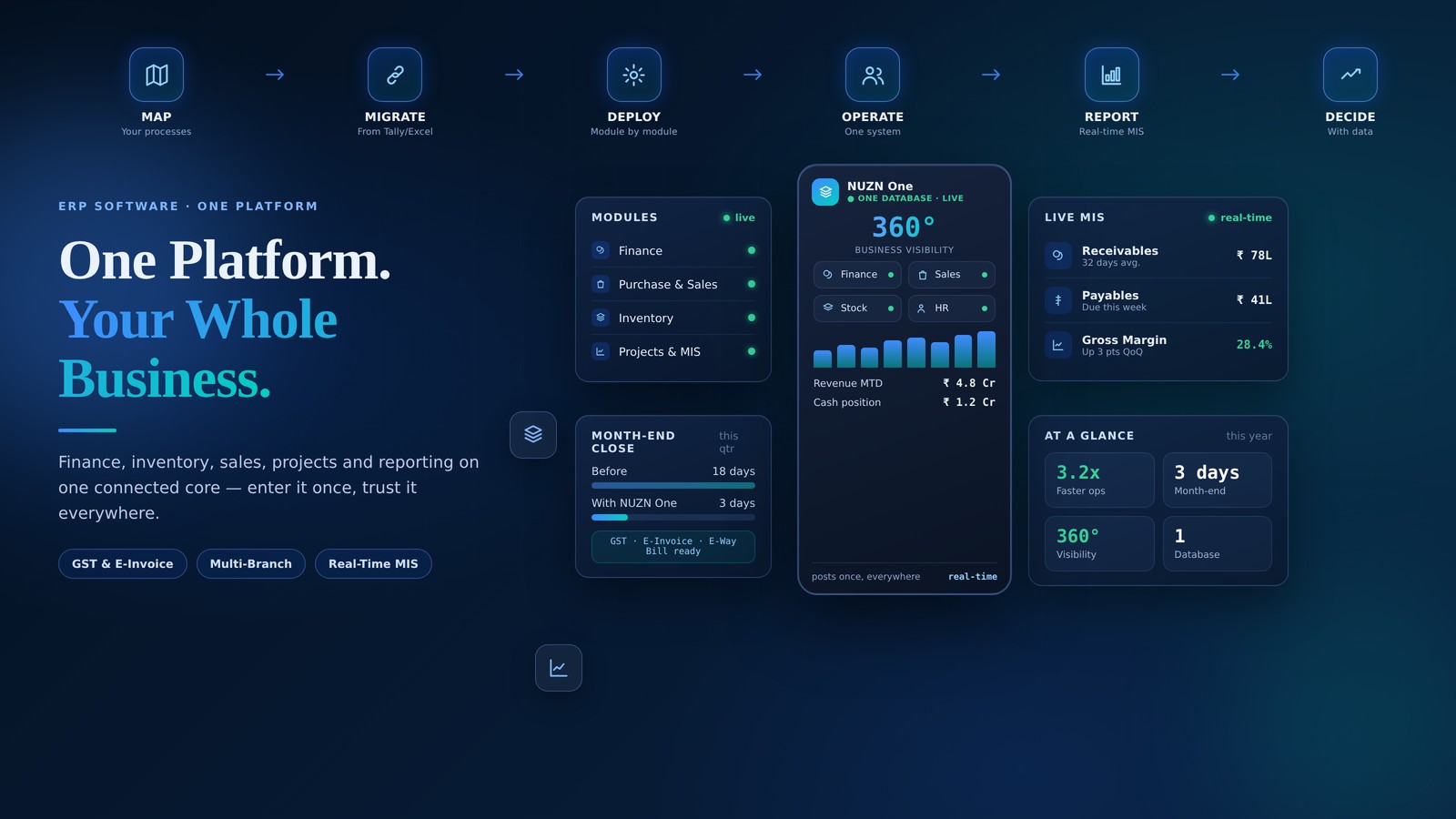 NUZN One — ERP Software for Growing Business in India