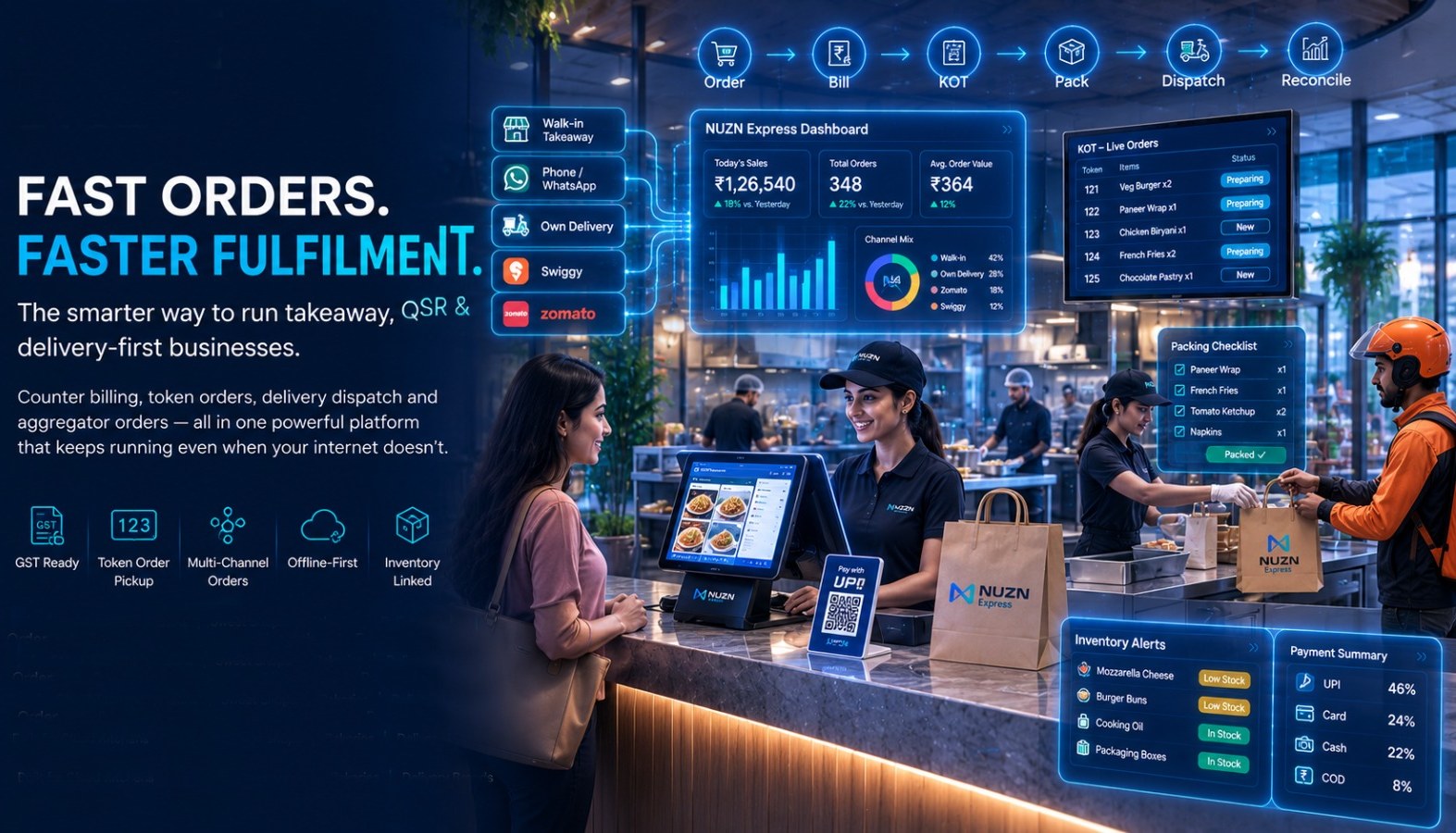 NUZN Express — Takeaway & Delivery POS Software in India
