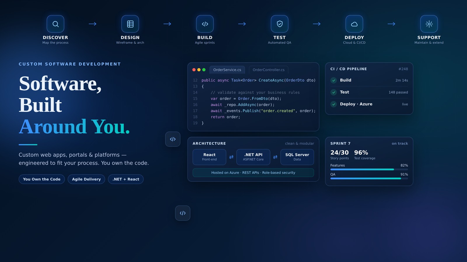 NUZN Forge — Custom Software Development Company in Delhi
