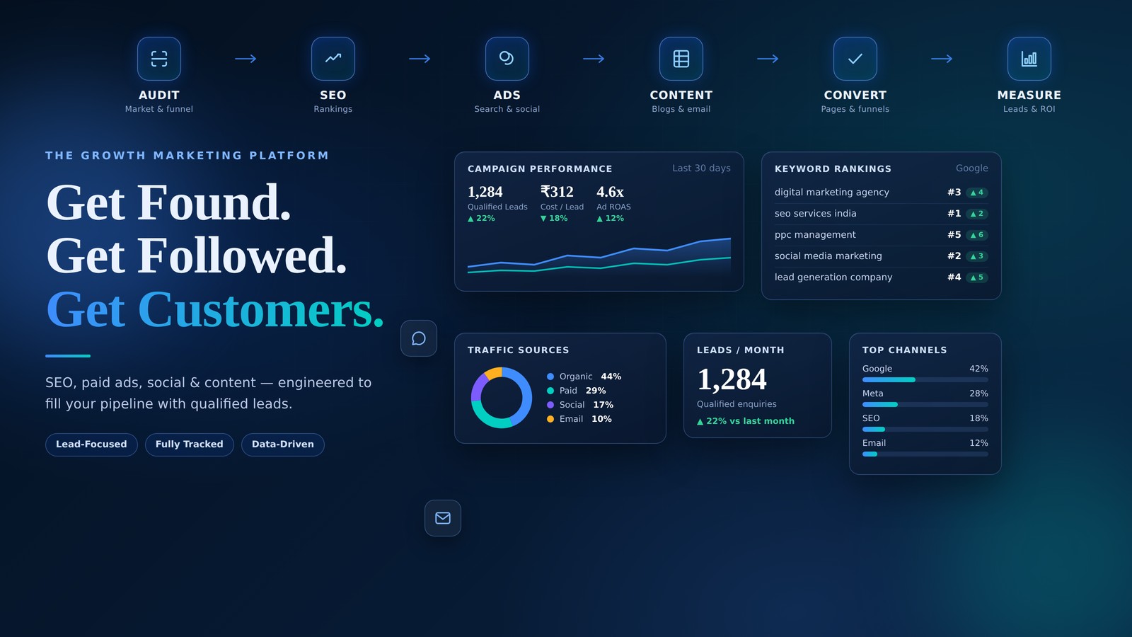 NUZN Grow — Digital Marketing Services in India