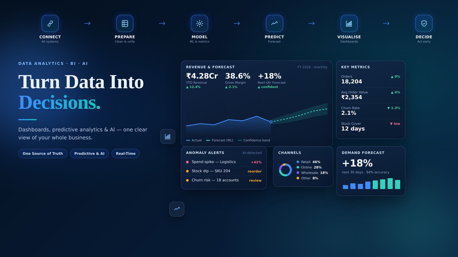 NUZN Intelligence — AI, Data Analytics & Business Intelligence
