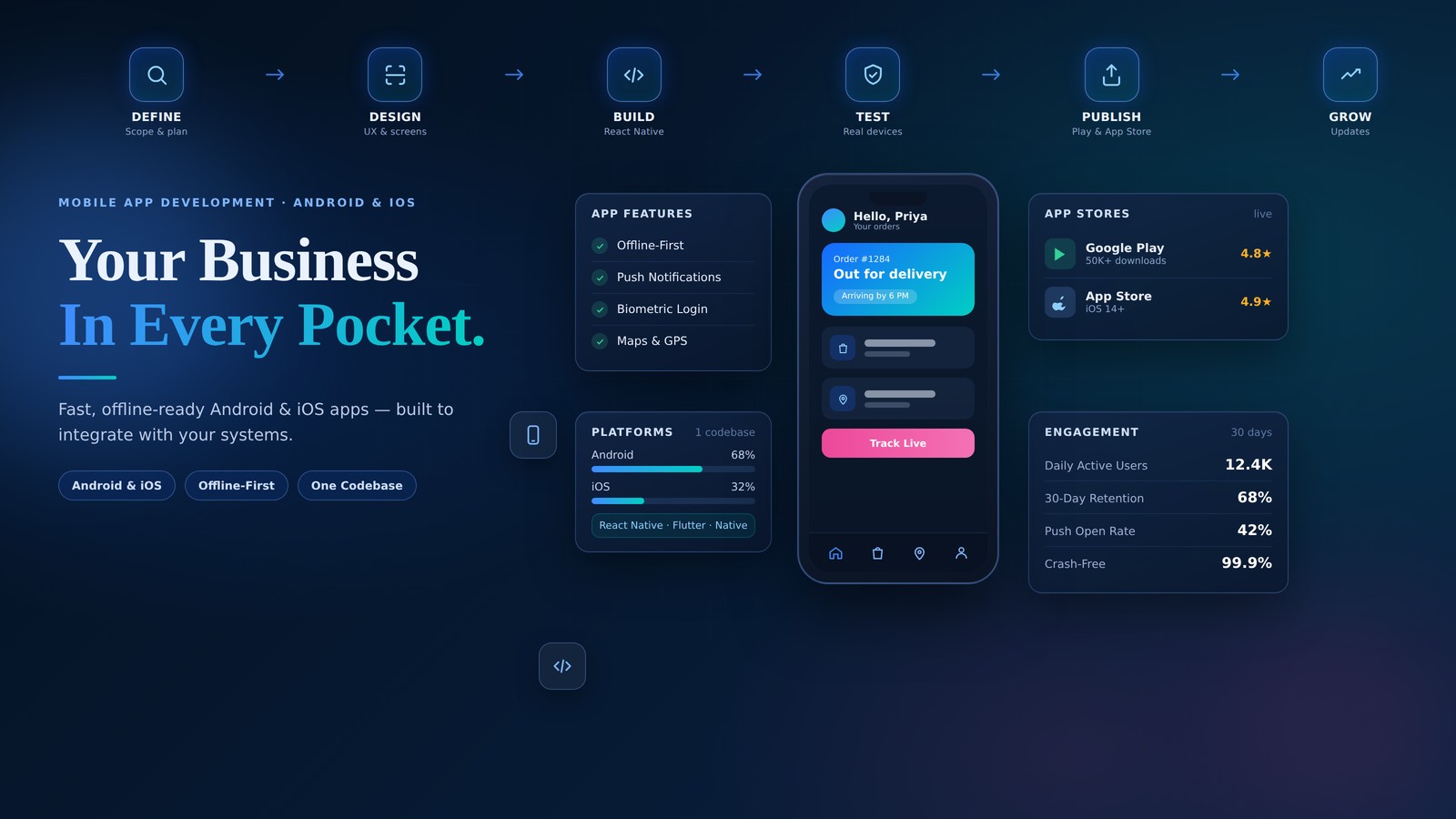 NUZN Mobile — Mobile App Development in India (Android & iOS)