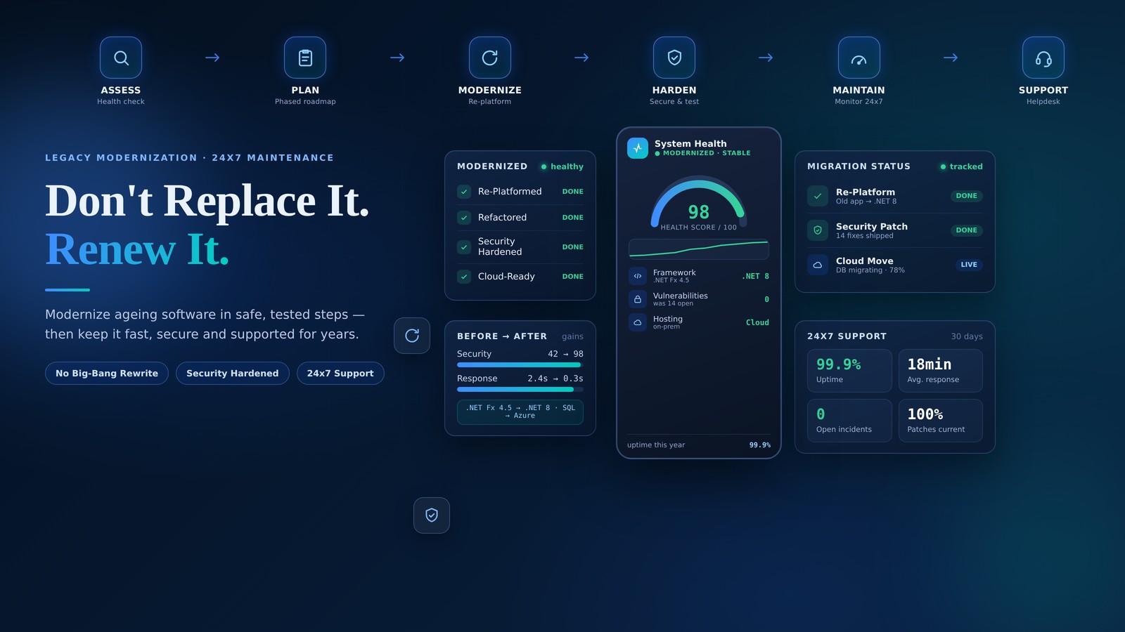 NUZN Renew — Legacy Software Modernization & Migration